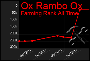 Total Graph of Ox Rambo Ox