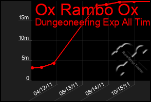 Total Graph of Ox Rambo Ox