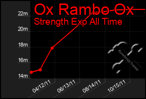 Total Graph of Ox Rambo Ox