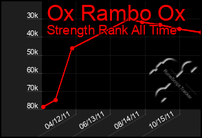 Total Graph of Ox Rambo Ox