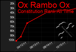 Total Graph of Ox Rambo Ox