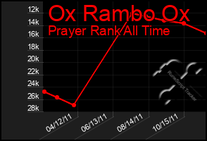 Total Graph of Ox Rambo Ox