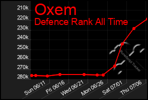 Total Graph of Oxem