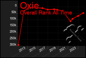 Total Graph of Oxie