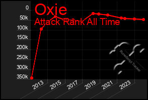 Total Graph of Oxie