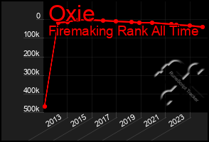 Total Graph of Oxie