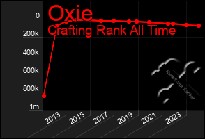 Total Graph of Oxie