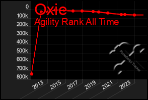 Total Graph of Oxie