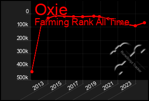 Total Graph of Oxie