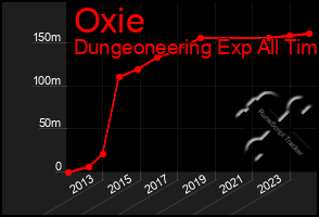 Total Graph of Oxie