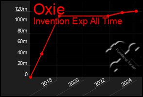 Total Graph of Oxie