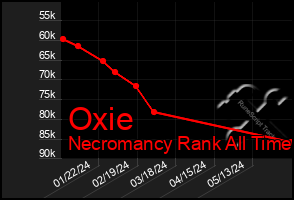 Total Graph of Oxie