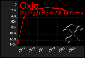 Total Graph of Oxie