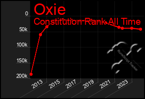 Total Graph of Oxie