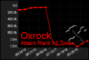 Total Graph of Oxrock