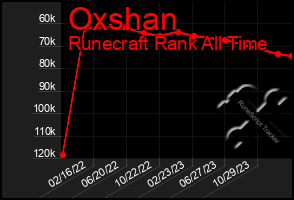 Total Graph of Oxshan