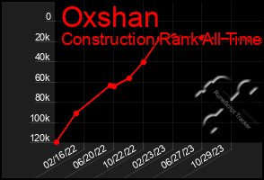 Total Graph of Oxshan