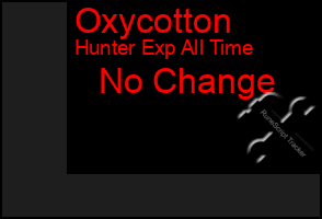 Total Graph of Oxycotton