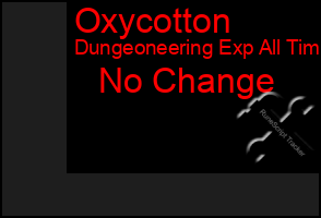 Total Graph of Oxycotton