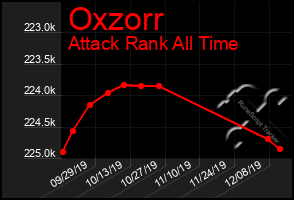 Total Graph of Oxzorr