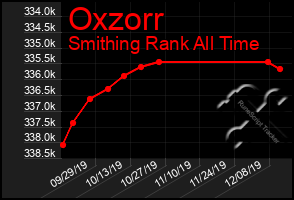 Total Graph of Oxzorr