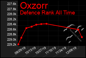 Total Graph of Oxzorr