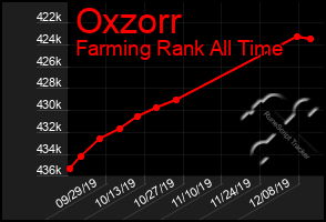 Total Graph of Oxzorr