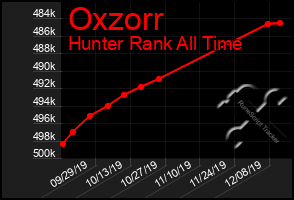Total Graph of Oxzorr