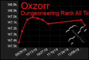 Total Graph of Oxzorr