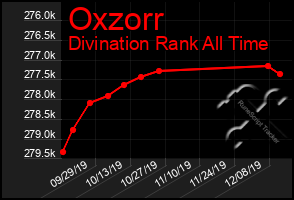 Total Graph of Oxzorr