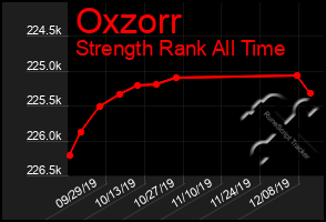 Total Graph of Oxzorr