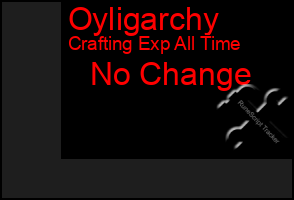 Total Graph of Oyligarchy