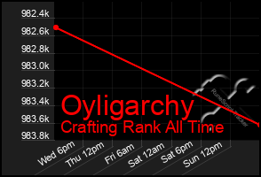 Total Graph of Oyligarchy