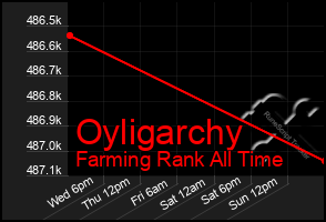 Total Graph of Oyligarchy