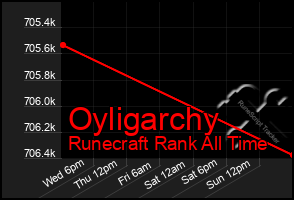 Total Graph of Oyligarchy