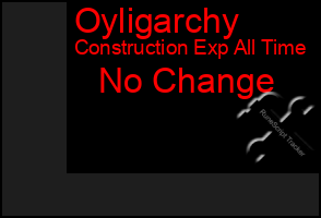 Total Graph of Oyligarchy