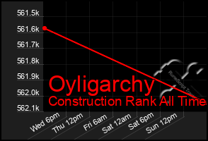 Total Graph of Oyligarchy