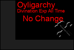 Total Graph of Oyligarchy