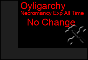 Total Graph of Oyligarchy