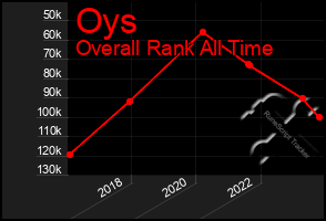 Total Graph of Oys