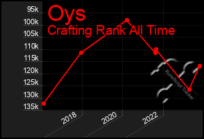 Total Graph of Oys