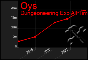 Total Graph of Oys