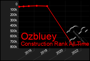 Total Graph of Ozbluey