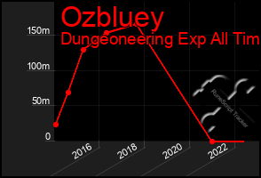 Total Graph of Ozbluey