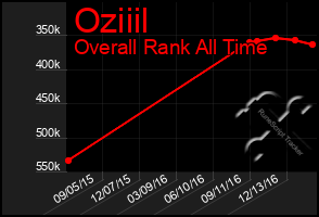 Total Graph of Oziiil