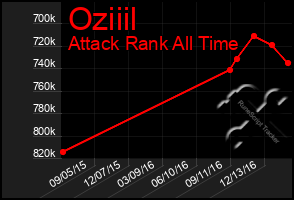 Total Graph of Oziiil