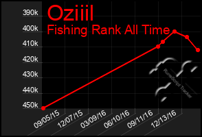 Total Graph of Oziiil