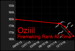 Total Graph of Oziiil