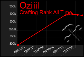 Total Graph of Oziiil