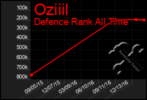 Total Graph of Oziiil